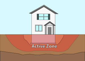 Illustration of the active zone of foundation soils under and around a foundation in Norwalk.