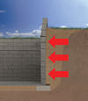 Madison illustration of soil pressure on a foundation wall