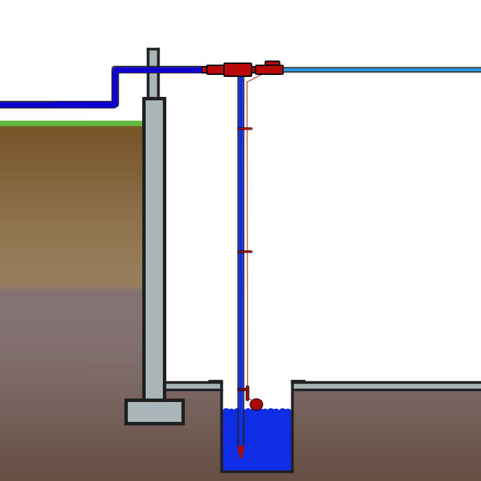 Home Sump Pump Systems in Connecticut Sump Pump Models in Stamford